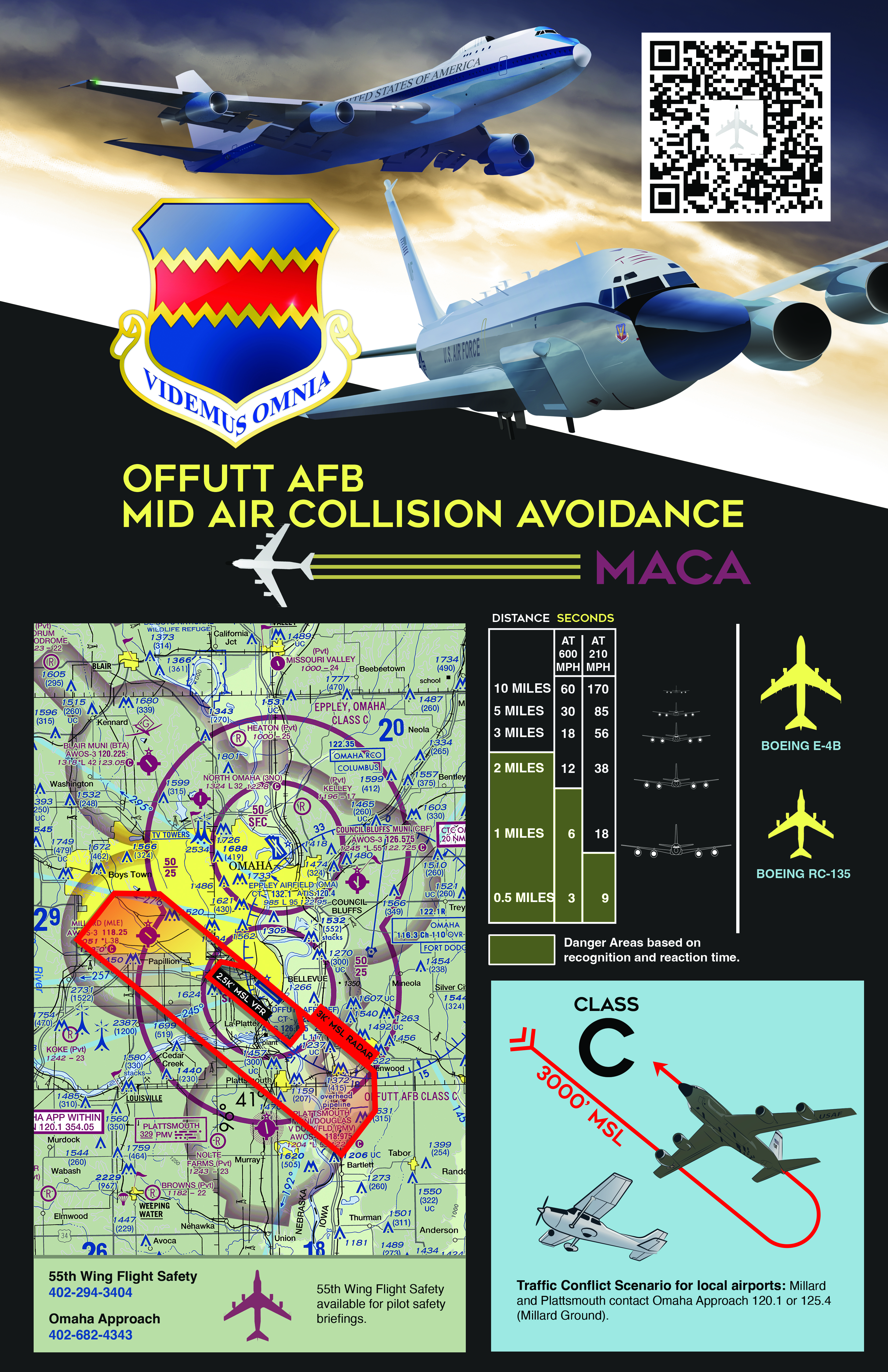 Mid Air Collision Avoidance - traffic patterns & images